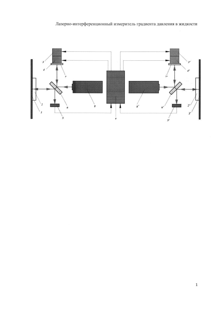Лазерно-интерференционный измеритель градиента давления в жидкости (патент 2625000)