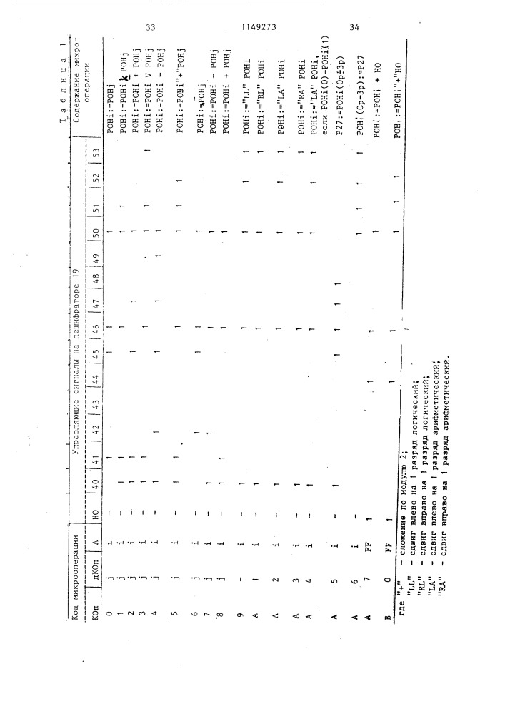 Процессор с микропрограммным управлением (патент 1149273)
