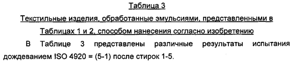 Способ и композиция для получения текстильных изделий с водоотталкивающими и/или грязеотталкивающими по отношению к растворимым в воде загрязнениям свойствами (патент 2663427)