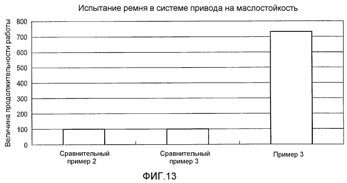 Зубчатый ремень (патент 2550098)