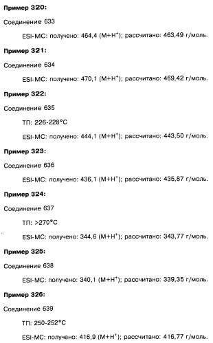 Пиридопиразиновые производные, фармацевтическая композиция и набор на их основе, вышеназванные производные и фармацевтическая композиция в качестве лекарственного средства и средства способа лечения заболеваний и их профилактики (патент 2495038)