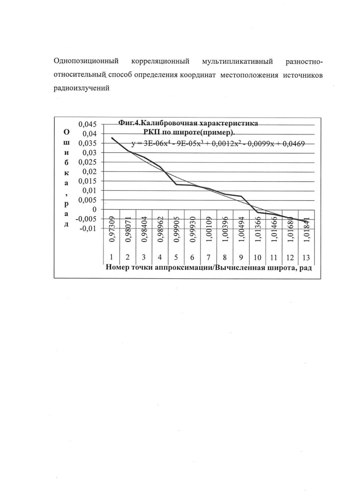 Однопозиционный корреляционный мультипликативный разностно-относительный способ определения координат местоположения источников радиоизлучений (патент 2651796)