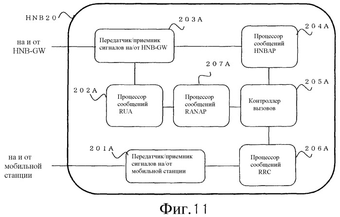 Система мобильной связи (патент 2497308)