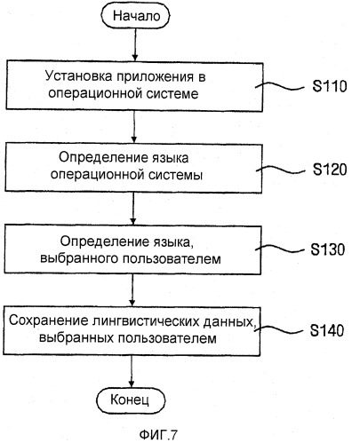 Система и способ поддержки множества языков для приложения (патент 2355021)