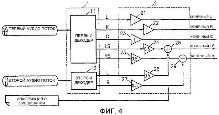 Способ и устройство для смешивания аудиопотока и носитель информации (патент 2315371)