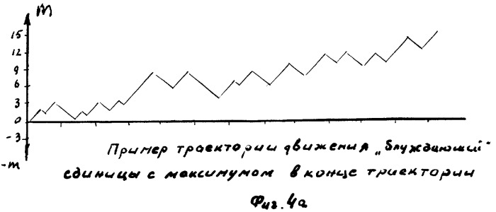 Способ формирования случайных двоичных чисел (патент 2409836)