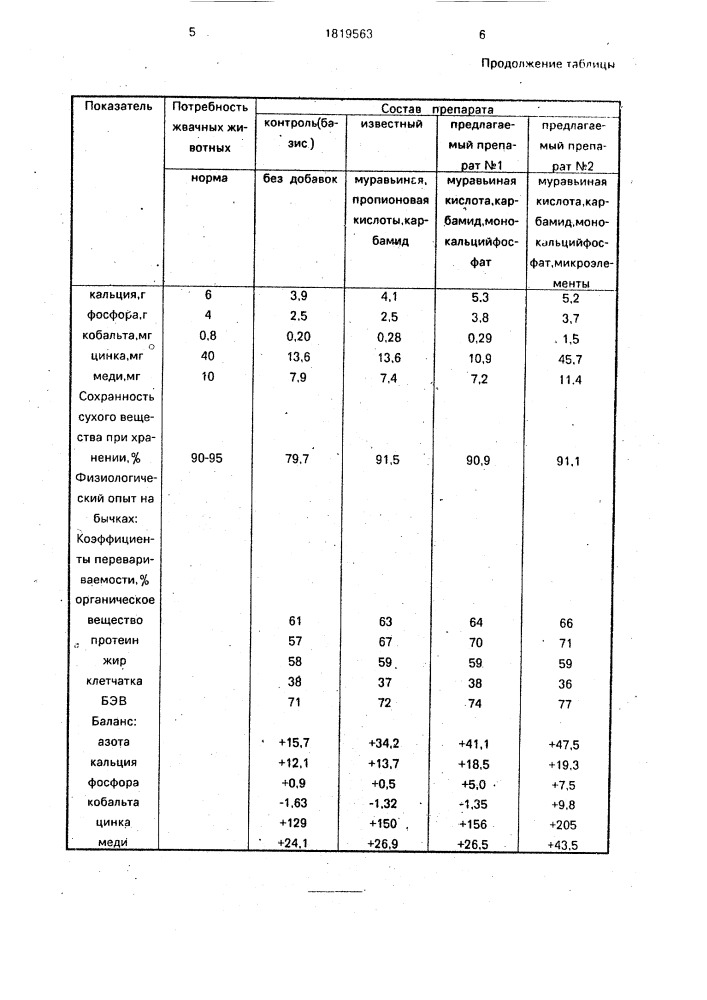 Способ консервирования зеленых растений (патент 1819563)