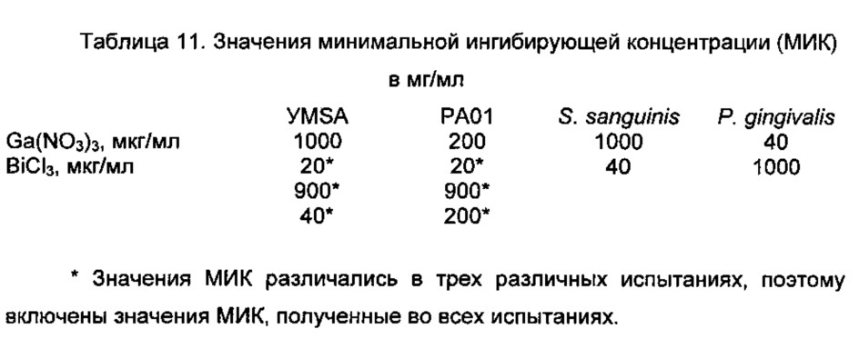 Медицинское устройство с поверхностью, содержащей металл противомикробного действия (патент 2651463)