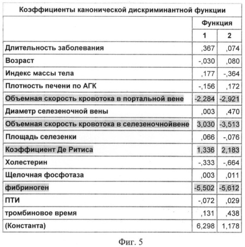 Способ неинвазивной диагностики фиброза при диффузных заболеваниях печени (патент 2422091)