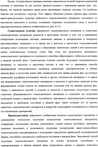 Тонкопленочный материал и способ получения тонкопленочного материала (патент 2336941)