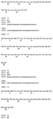 Конъюгаты, состоящие из полимера и пептидов, происходящих от gp41 вич, и их применение в терапии (патент 2317997)