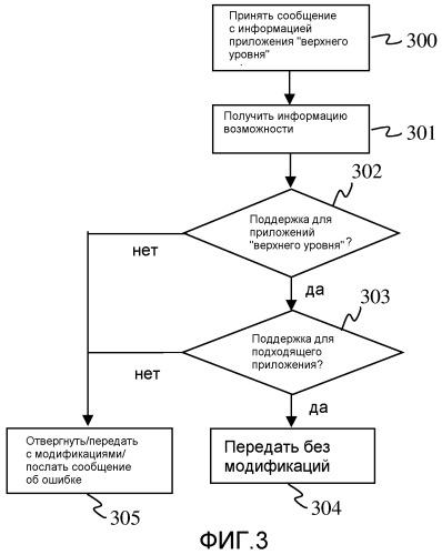 C обработка сообщений. Обработка сообщений.