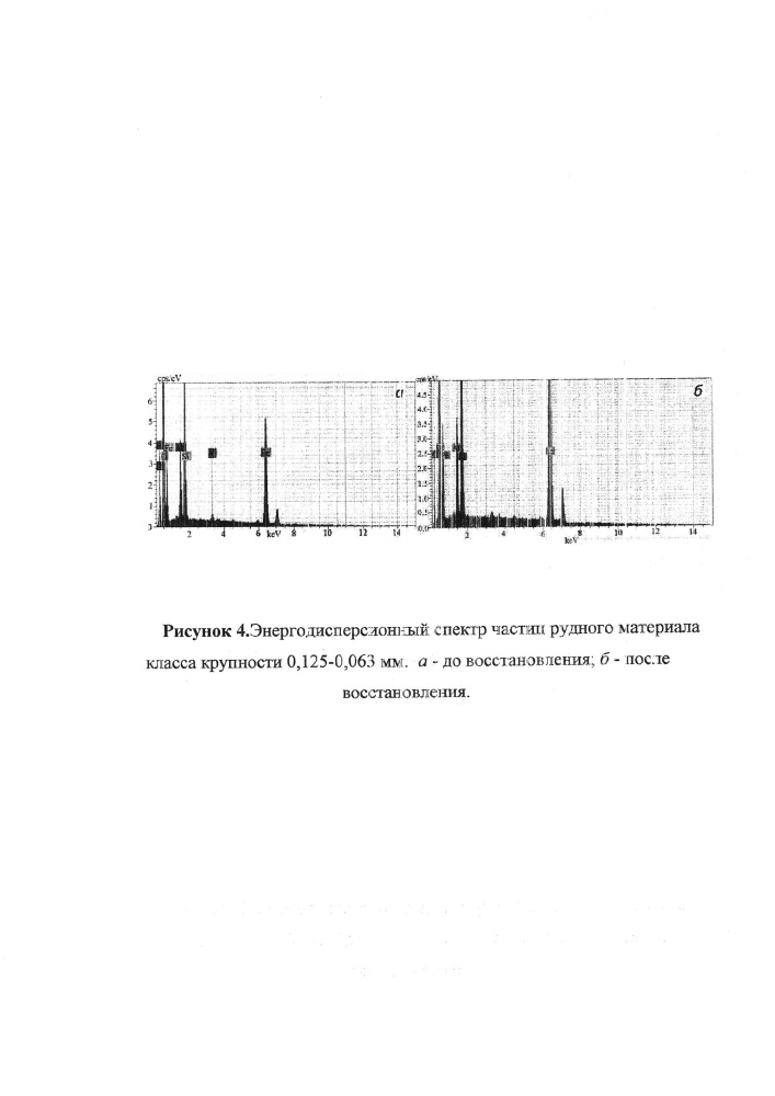 Способ прямого восстановления окислов железа (патент 2640371)