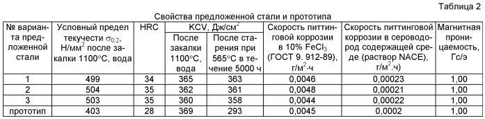 Коррозионностойкая высокопрочная сталь (патент 2519337)