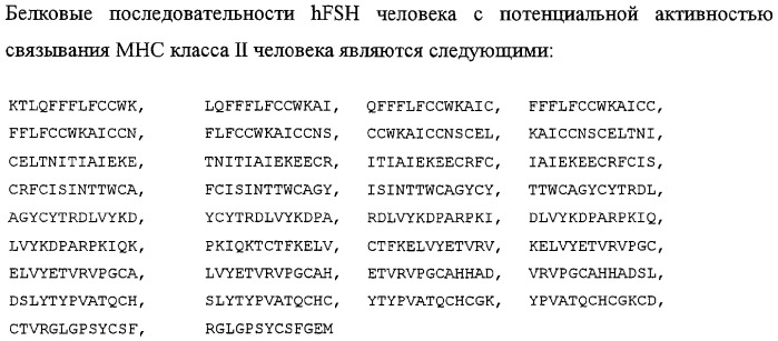 Способ идентификации эпитопов т-клеток и его применение для получения молекул со сниженной иммуногенностью (патент 2303264)