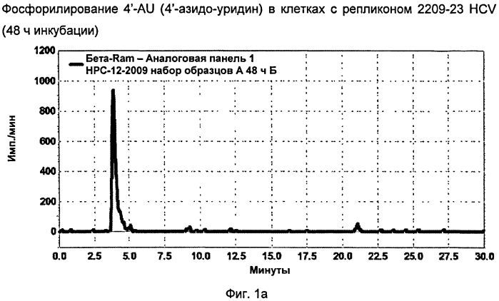 4'-азидонуклеозиды, активные в отношении hcv (патент 2556991)