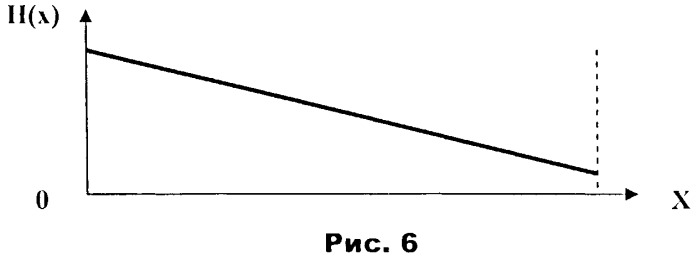 Способ намагничивания ферромагнитных параллелепипедов (патент 2502146)