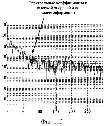 Способ сжатия и восстановления сообщений (патент 2288547)