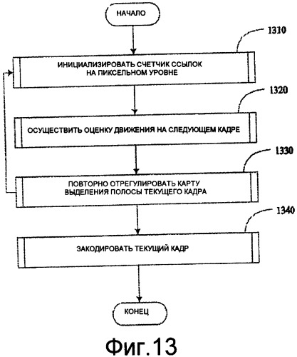 Способ и устройство для алгоритмов противостояния ошибкам при беспроводной передаче видео (патент 2404536)