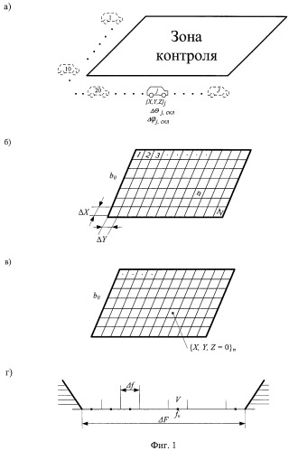 Способ и устройство определения координат источника радиоизлучения (патент 2327186)
