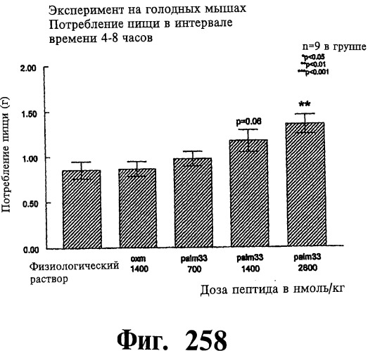 Соединения оксинтомодулина (варианты), фармацевтическая композиция на их основе, способы лечения и профилактики ожирения и сопутствующих заболеваний (варианты) и лекарственное средство (варианты) (патент 2485135)