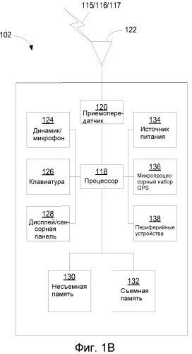 Связанные с интерфейсом ретрансляционного узла измерения уровня 2 и управление ретрансляционным узлом при балансировке нагрузки сети (патент 2547821)