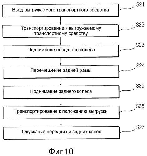 Транспортирующее устройство для транспортного средства в парковочной системе и способ транспортирования транспортного средства с использованием такого транспортирующего устройства (патент 2509014)