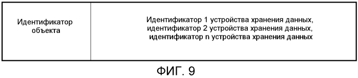 Система связи, устройство управления, способ и программа связи (патент 2560821)