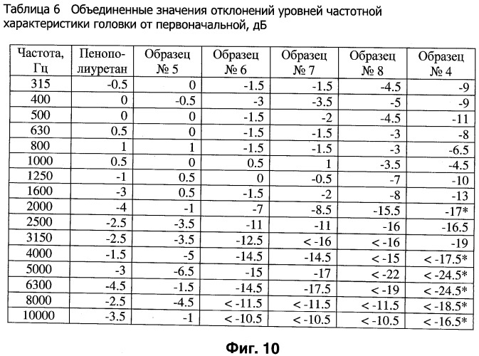 Защитное покрытие (патент 2470967)