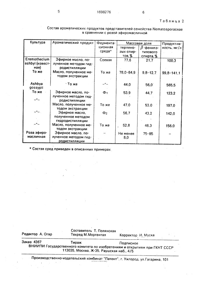 Способ получения ароматического продукта с запахом розы (патент 1698276)