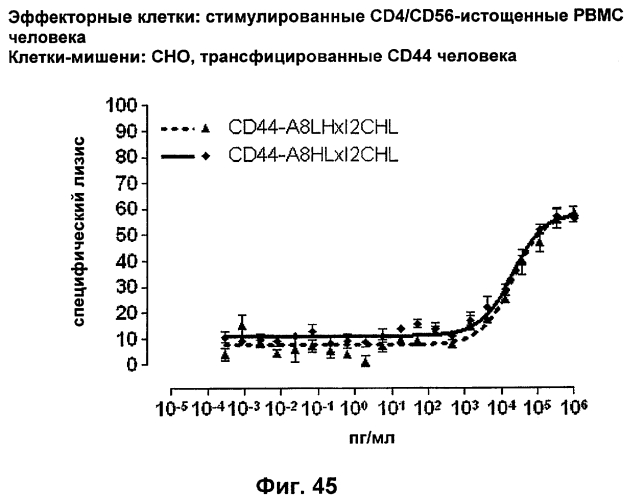 Cd3-эпсилон-связывающий домен с межвидовой специфичностью (патент 2561457)