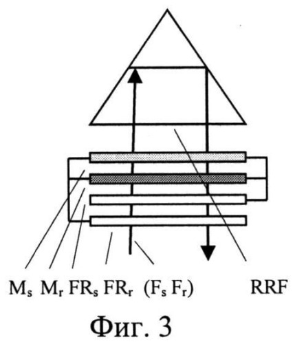 Способ повышения отказоустойчивости распределенной оптической коммутации и реализующий его бесконфликтный беспроводной ретрофлекторный коммутатор (патент 2538314)