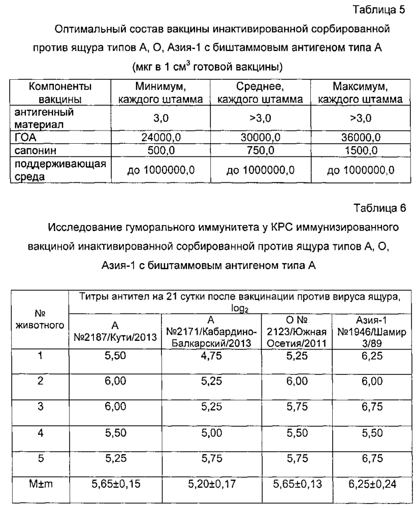 Вакцина инактивированная сорбированная против ящура типов а, о, азия-1 (патент 2603003)