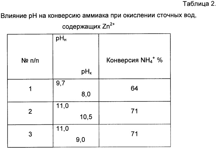Способ очистки сточных вод (патент 2359921)