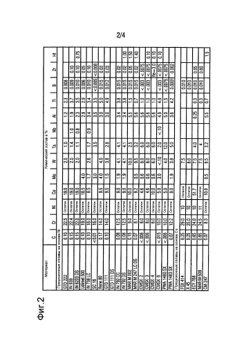 Сплав, защитное покрытие и конструктивный элемент (патент 2591096)