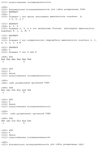 Разрушаемые клостридиальные токсины (патент 2561465)