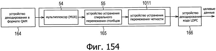 Устройство обработки данных и способ обработки данных (патент 2574822)