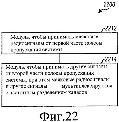 Поиск сот с помощью маяковых радиосигналов в системе беспроводной связи (патент 2427970)