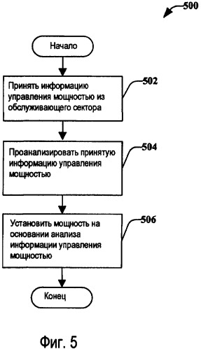 Управление мощностью под руководством обслуживающего сектора (патент 2407154)