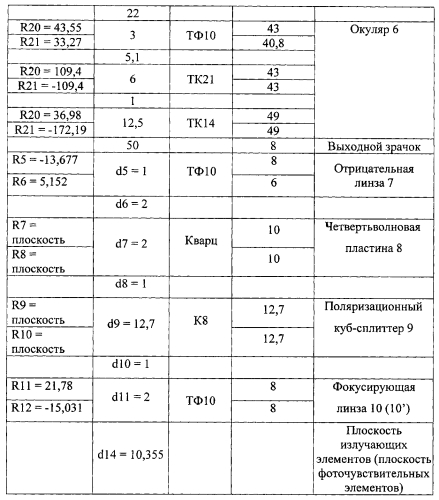 Однозрачковый прицел с лазерным дальномером (патент 2560347)