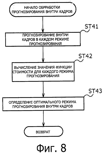 Устройство и способ обработки изображений (патент 2580056)