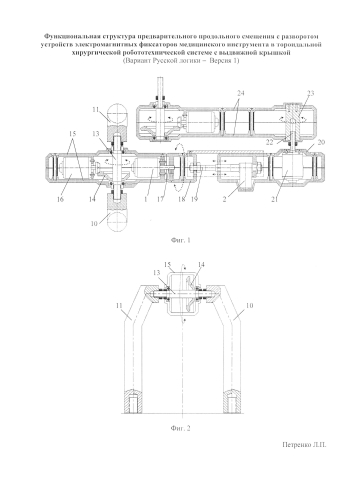Функциональная структура предварительного продольного смещения с разворотом устройств электромагнитных фиксаторов медицинского инструмента в тороидальной хирургической робототехнической системе с выдвижной крышкой (вариант русской логики - версия 1) (патент 2584872)
