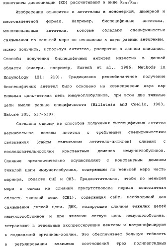 Способы лечения болезни альцгеймера с использованием антител, направленных против пептида амилоида-бета, и их композиций (патент 2353389)