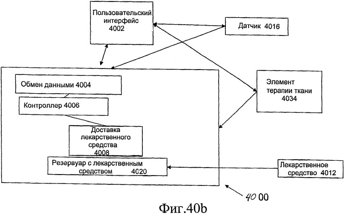 Способ и устройство для доставки лекарственных средств (патент 2477151)