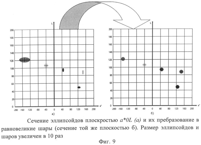 Способ преобразования цветового пространства (патент 2494461)