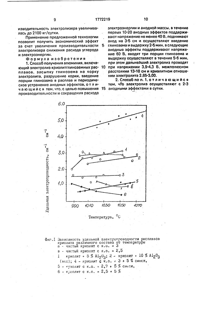 Способ получения алюминия (патент 1772219)