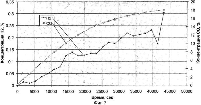 Система и способ производства химической потенциальной энергии (патент 2509828)