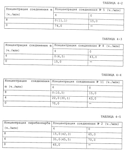 Фунгицидная композиция, содержащая амидное производное карбоновой кислоты, и способ борьбы с вредными грибами (варианты) (патент 2483541)