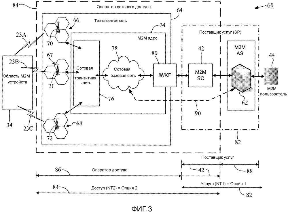 Динамическая активация услуг м2м через сети доступа 3gpp (патент 2611976)