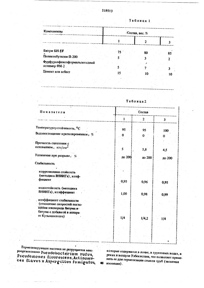 Герметизирующая мастика (патент 518513)